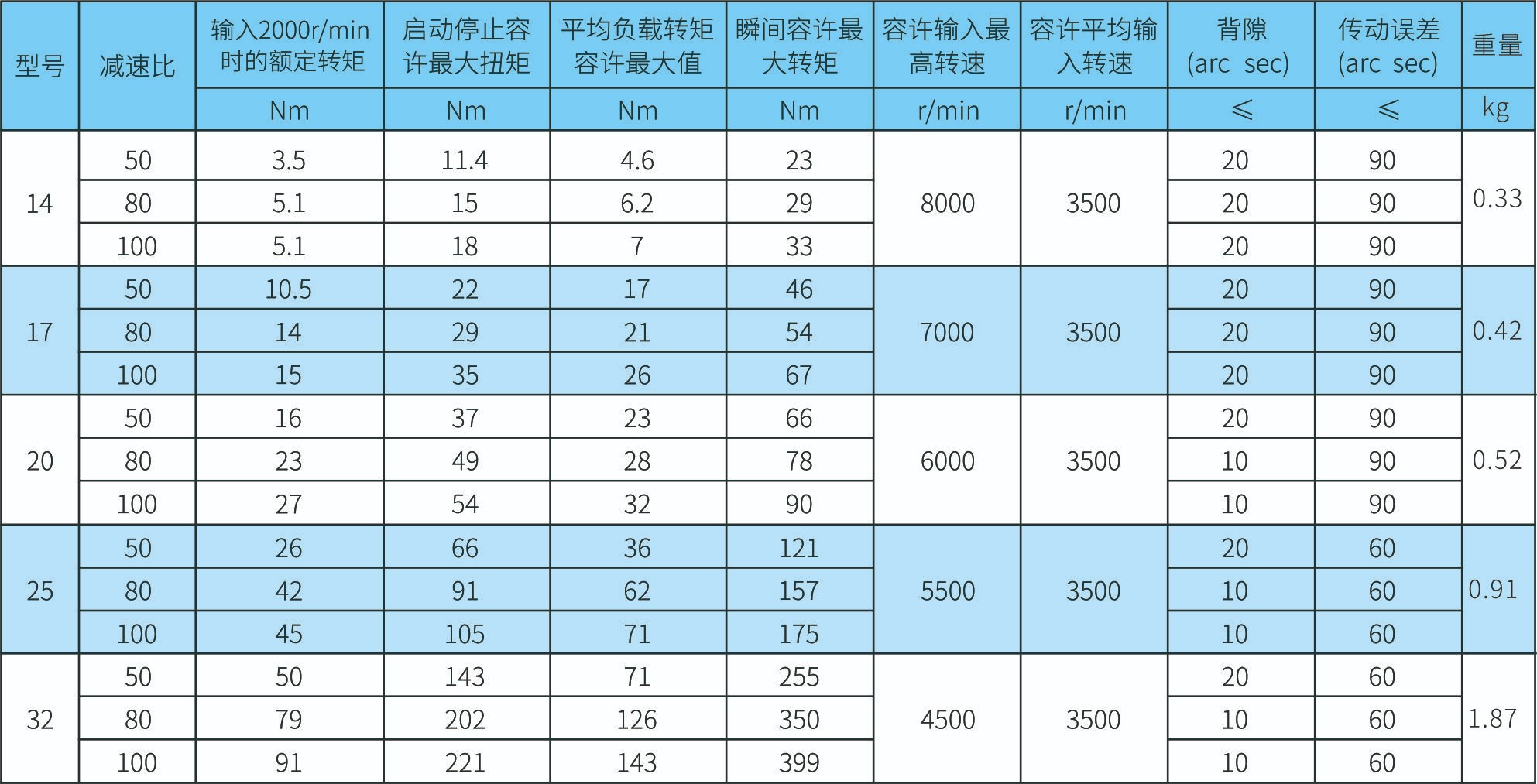 HD-III 参数图.jpg