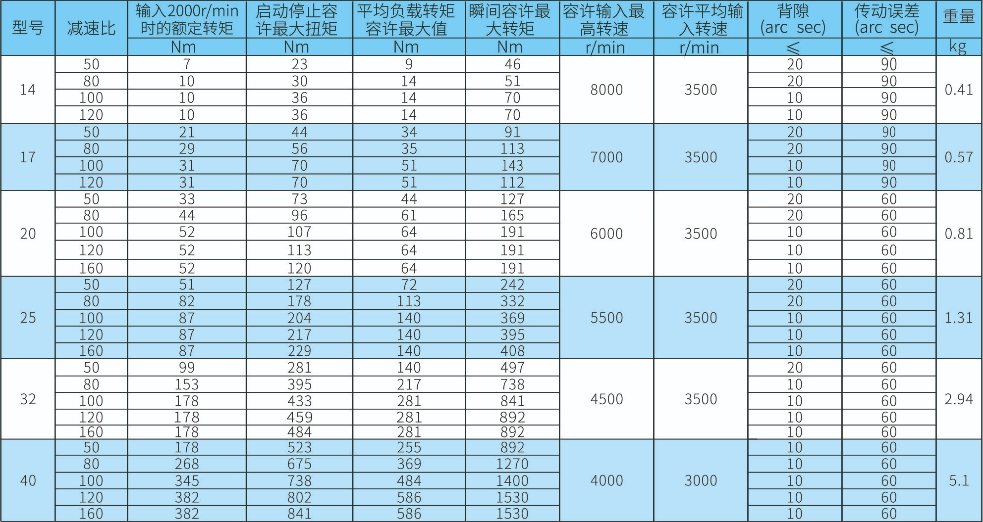 HG-II参数图.jpg