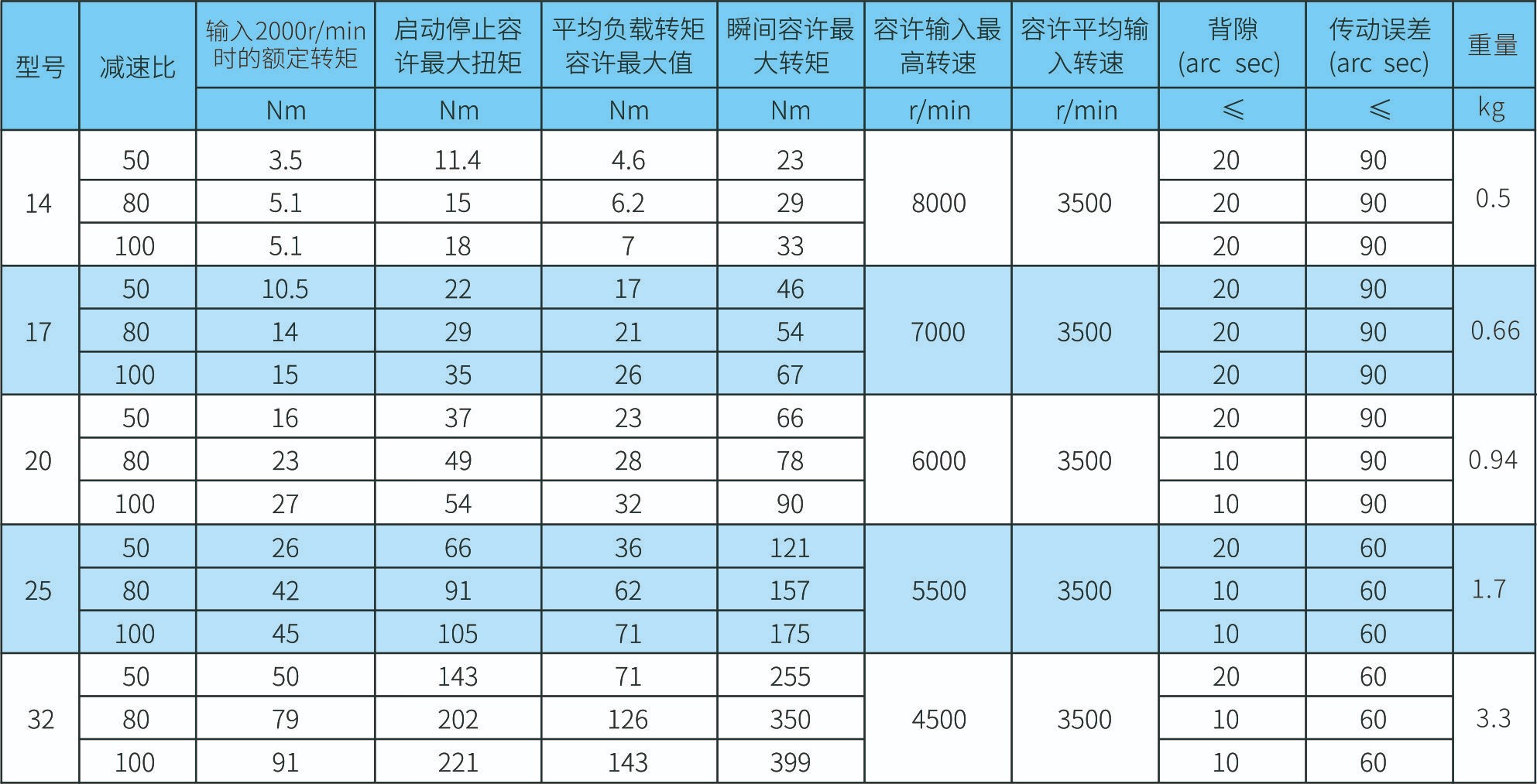 CD-II参数图.jpg