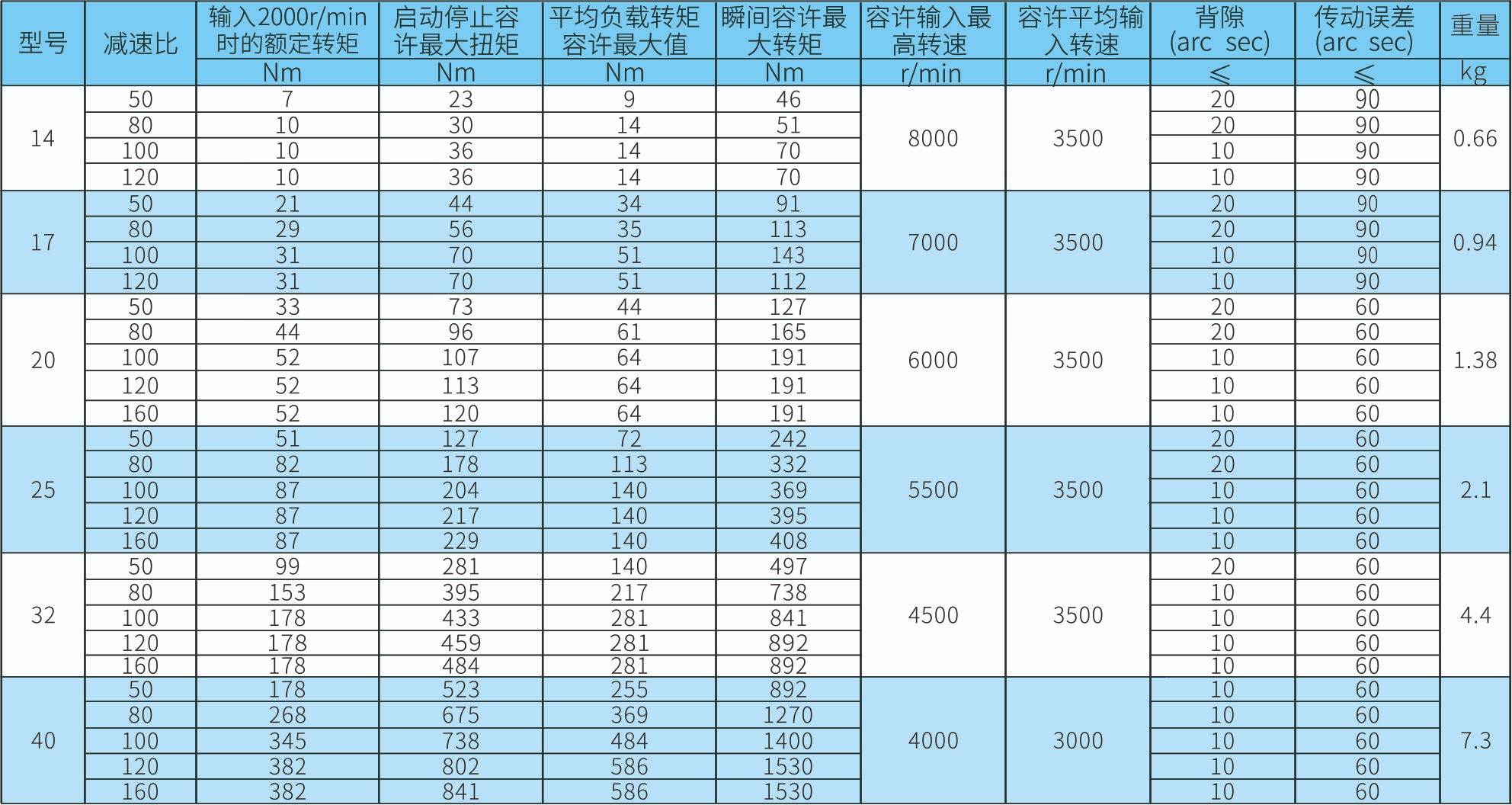 HG-V参数图.jpg